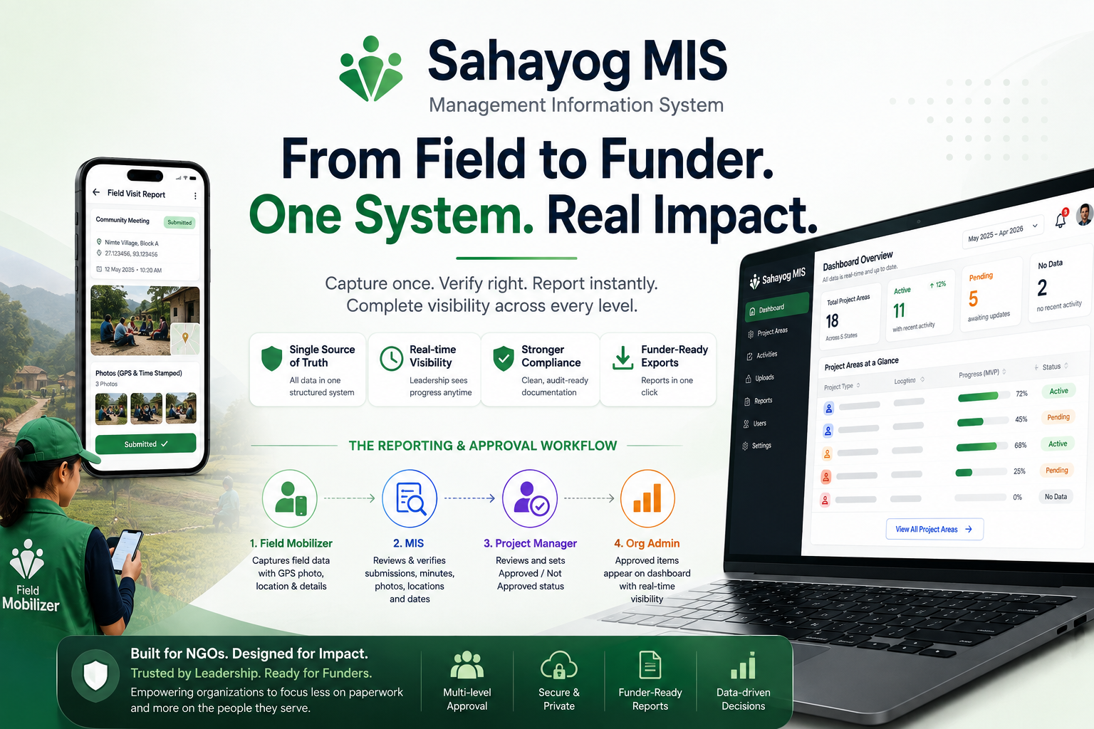 The PRD Behind a 5-Day NGO MIS Build: Scoping Sahayog MIS for a Real CSR Pilot